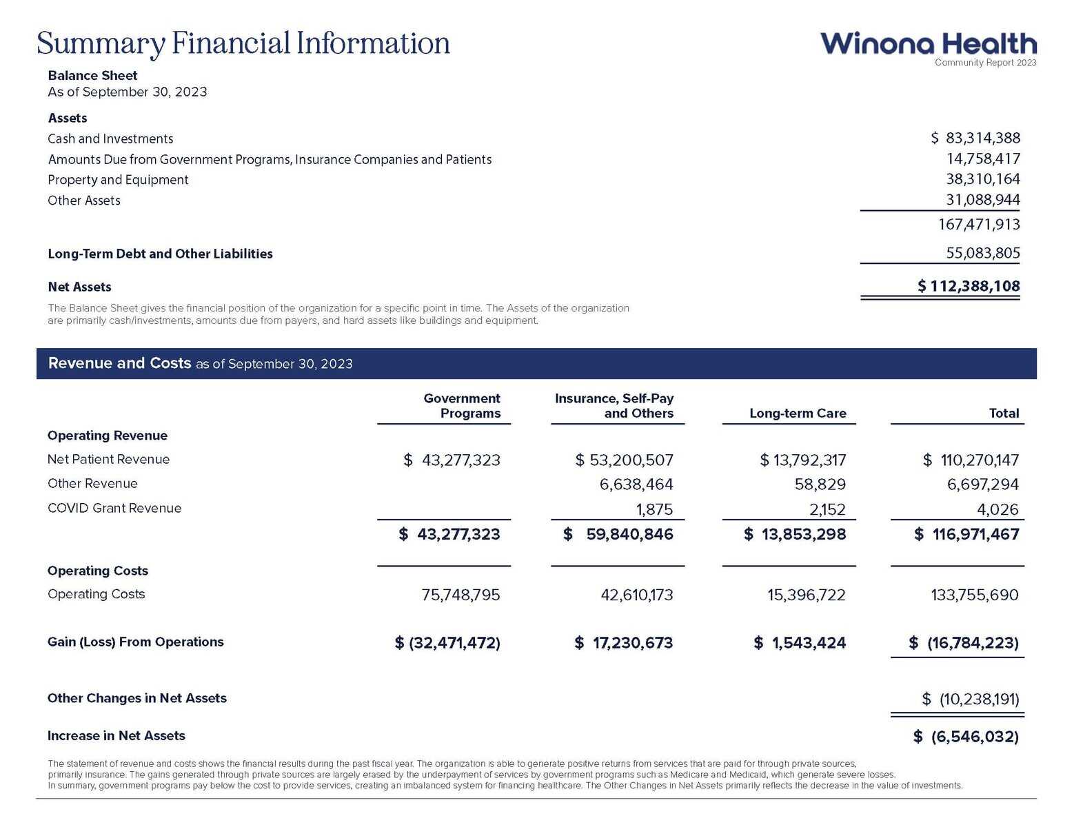 Community Report 2023 37 Summary Financials Information 2023 Web
